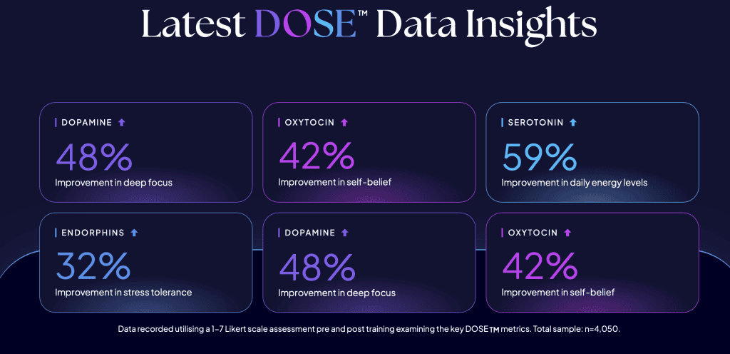 Dose effect data claims results